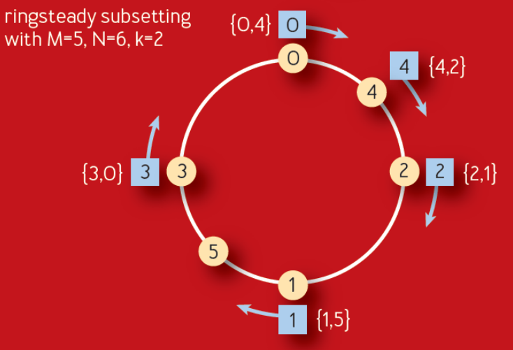 Curbing Connection Churn in Zuul. Netflix’s Zuul Gateway eliminated tens… | by Netflix Technology Blog – The TechLead