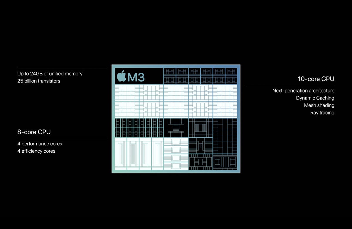 What next for Apple Silicon on Macs? – The TechLead