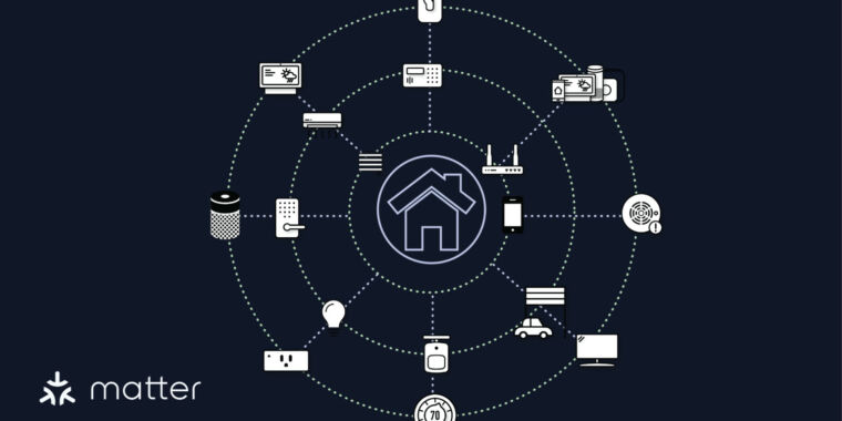 Matter, set to fix smart home standards in 2023, stumbled in the real market – The TechLead