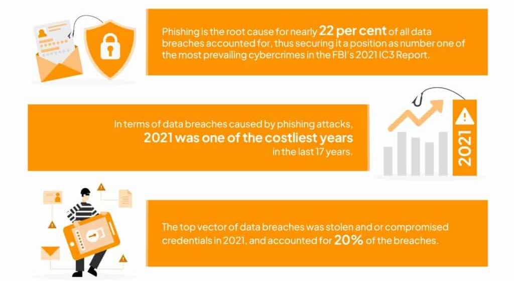 30+ Data Breach Statistics (2024 Data and Trends) – The TechLead