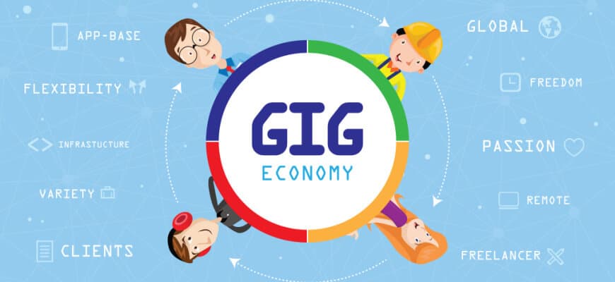 2024 Gig Economy Statistics: Unveiling 85+ Remarkable Insights – The TechLead