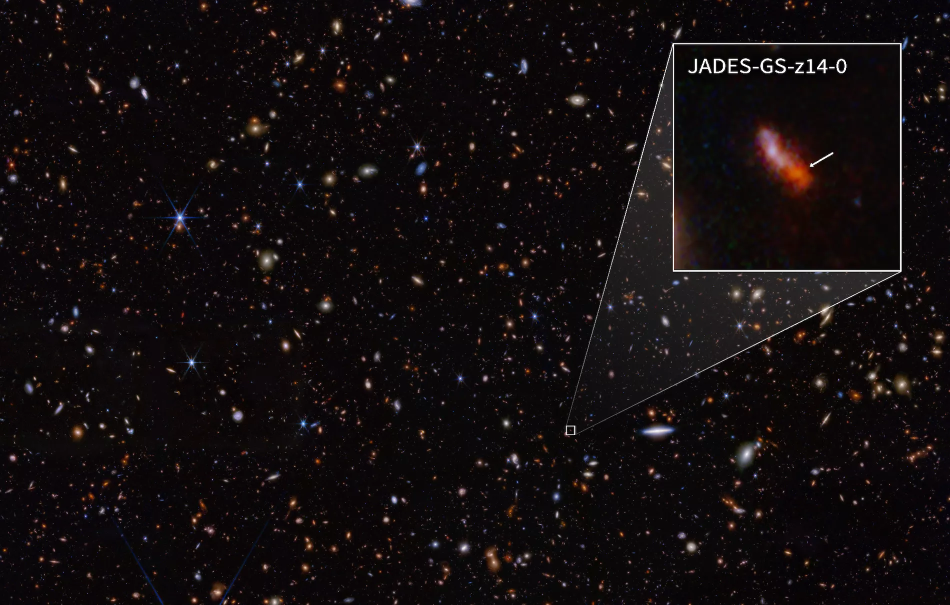 Extraordinarily bright galaxy breaks the record for most distant celestial object ever observed – The TechLead