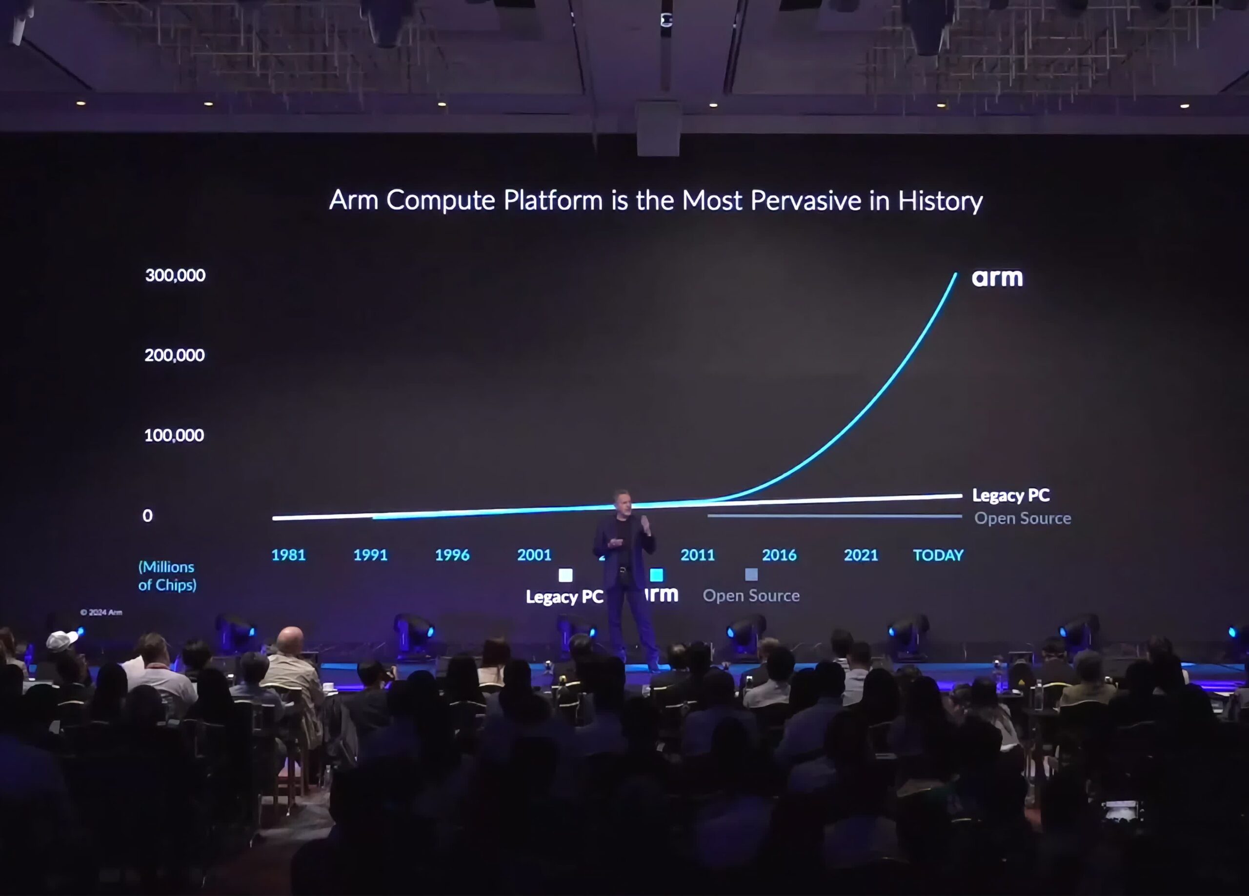 Arm shows off new architectures at Computex, innovation in low-power computing – The TechLead