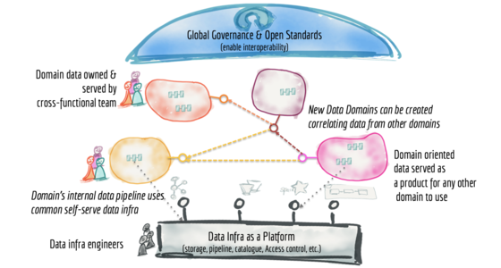 Governing data products using fitness functions – The TechLead